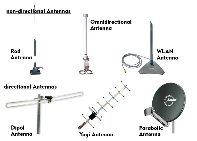 Different antenna designs