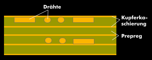 Wirelaid-Technik mit in die Leiterplatte eingebetteten Leitungen